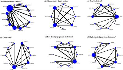 Hypoglycemic activity of Garcinia mangostana L. extracts on diabetes rodent models: A systematic review and network meta-analysis